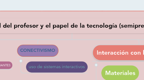 Mind Map: El papel del profesor y el papel de la tecnología (semipresencial)
