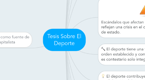 Mind Map: Tesis Sobre El Deporte