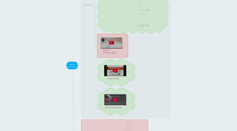 Mind Map: dessin technique