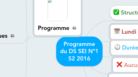 Mind Map: Programme du DS SEI N°1 S2 2016