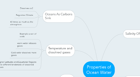 Mind Map: Properties of Ocean Water