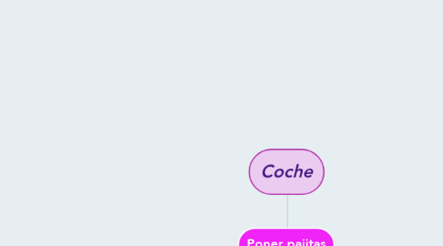 Mind Map: Coche