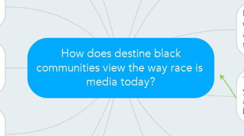 Mind Map: How does destine black communities view the way race is  media today?