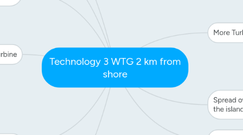 Mind Map: Technology 3 WTG 2 km from shore