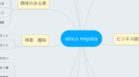 Mind Map: erico miyata