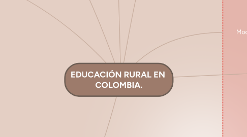 Mind Map: Mi Proyecto de Vida. Tatiana Bautista Rojas