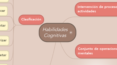 Mind Map: Habilidades Cognitivas