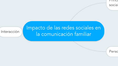 Mind Map: Impacto de las redes sociales en la comunicación familiar