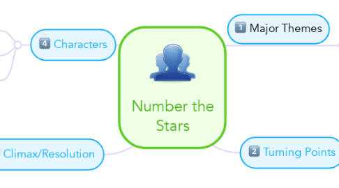 Mind Map: Number the Stars