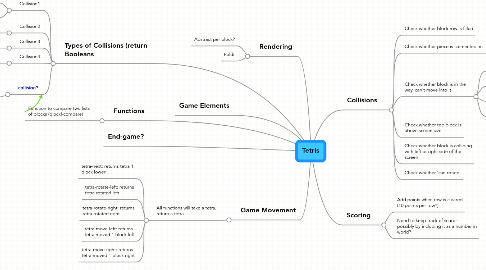 Mind Map: Tetris