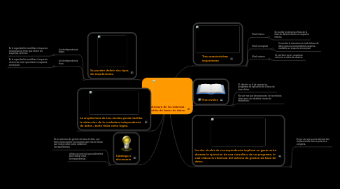 Mind Map: Arquitectura de los sistemas de gestión de bases de datos.