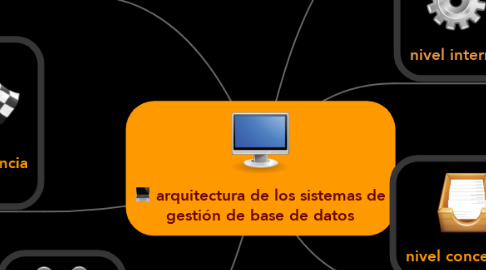 Mind Map: arquitectura de los sistemas de gestión de base de datos