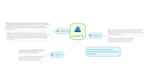 Mind Map: La WEB