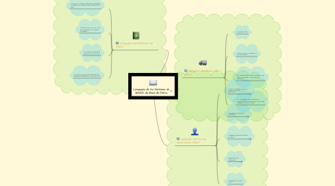 Mind Map: Lenguajes de los Sistemas de Gestión de Base de Datos