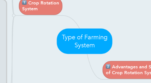 Mind Map: Type of Farming System