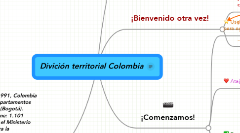 Mind Map: Divición territorial Colombia