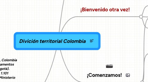 Mind Map: Divición territorial Colombia