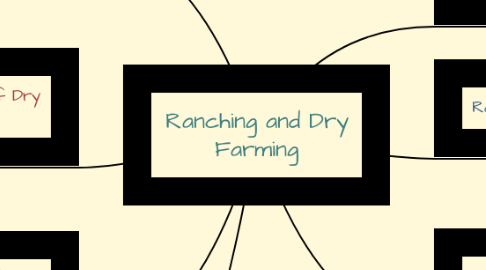Mind Map: Ranching and Dry Farming