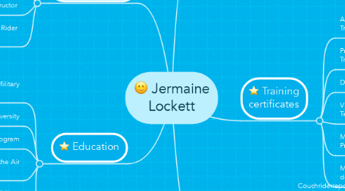 Mind Map: Jermaine Lockett