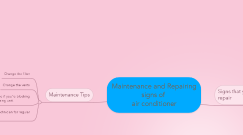 Mind Map: Maintenance and Repairing signs of  air conditioner