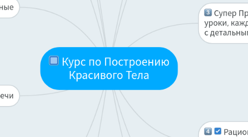 Mind Map: Курс по Построению Красивого Тела