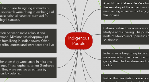 Mind Map: Indigenous People