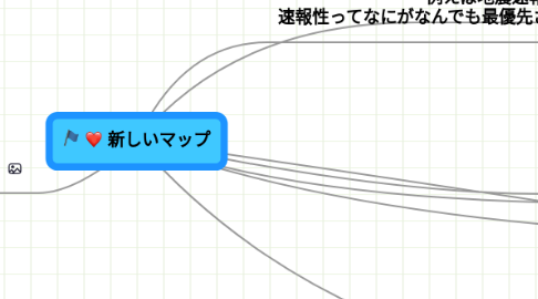 Mind Map: 新しいマップ