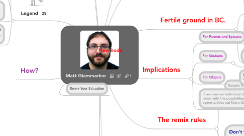 Mind Map: Matt Giammarino