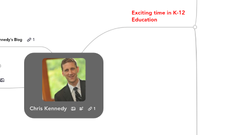 Mind Map: Chris Kennedy