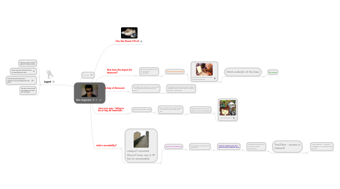 Mind Map: Alex Jurgensen