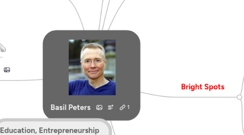 Mind Map: Basil Peters