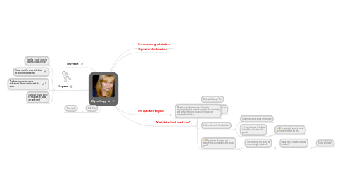 Mind Map: Elysa Hogg