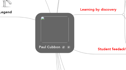 Mind Map: Paul Cubbon