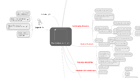 Mind Map: Paul Cubbon