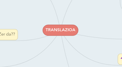 Mind Map: TRANSLAZIOA