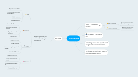 Mind Map: Translazioa