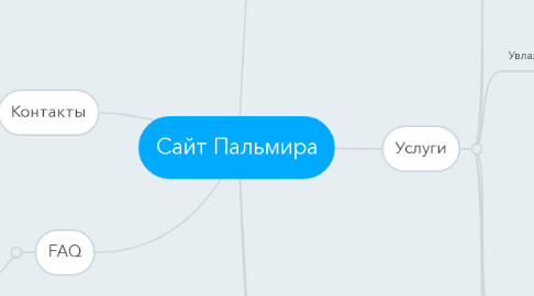 Mind Map: Сайт Пальмира