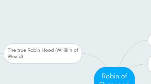 Mind Map: Robin of Sherwood