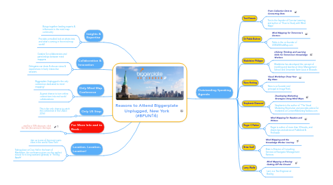 Mind Map: Reasons to Attend Biggerplate Unplugged, New York (#BPUN16)