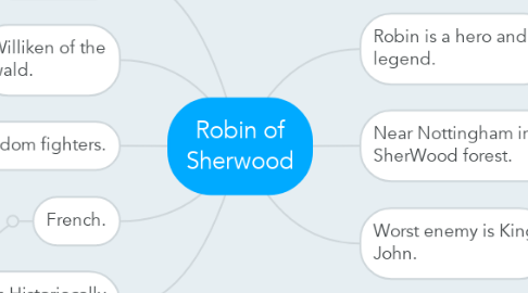 Mind Map: Robin of Sherwood