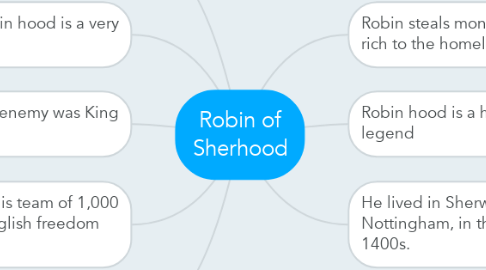 Mind Map: Robin of Sherhood