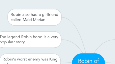 Mind Map: Robin of Sherhood