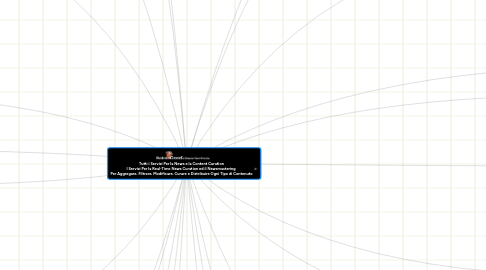 Mind Map: Tutti i Servizi Per la News e la Content Curation I Servizi Per la Real-Time News Curation ed il Newsmastering  Per Aggregare, Filtrare, Modificare, Curare e Distribuire Ogni Tipo di Contenuto