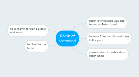 Mind Map: Robin of sherwood