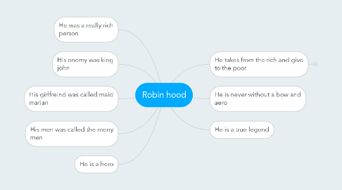 Mind Map: Robin hood