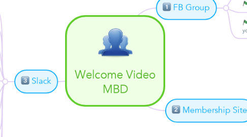 Mind Map: Welcome Video MBD