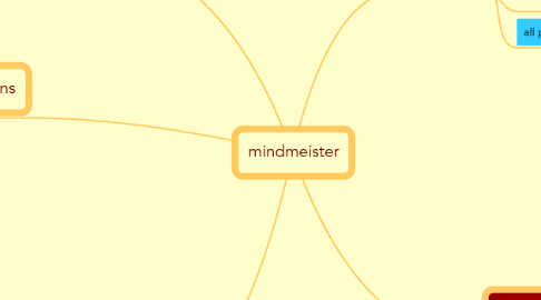 Mind Map: mindmeister