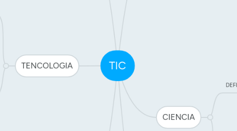 Mind Map: TIC