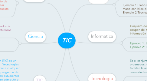 Mind Map: TIC