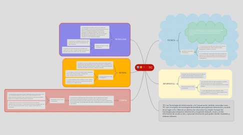 Mind Map: TIC